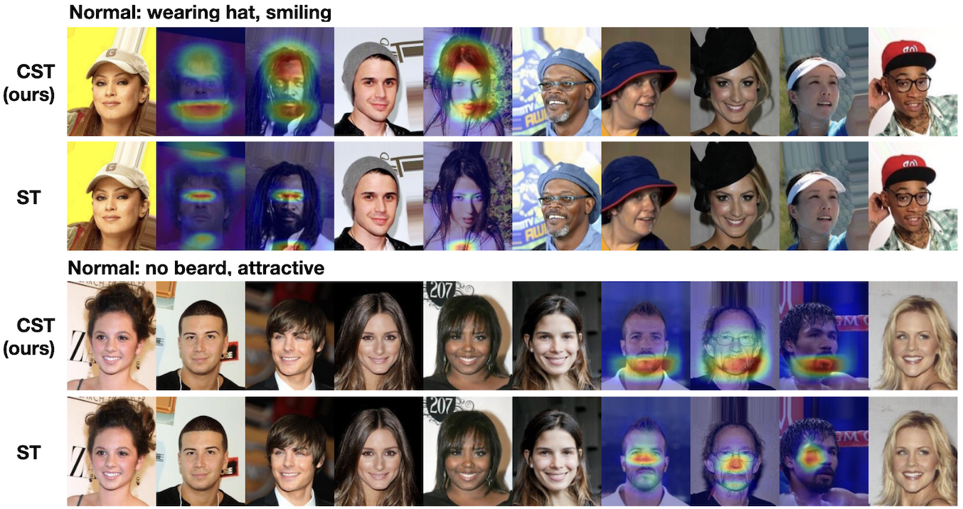 Set Anomaly Detection