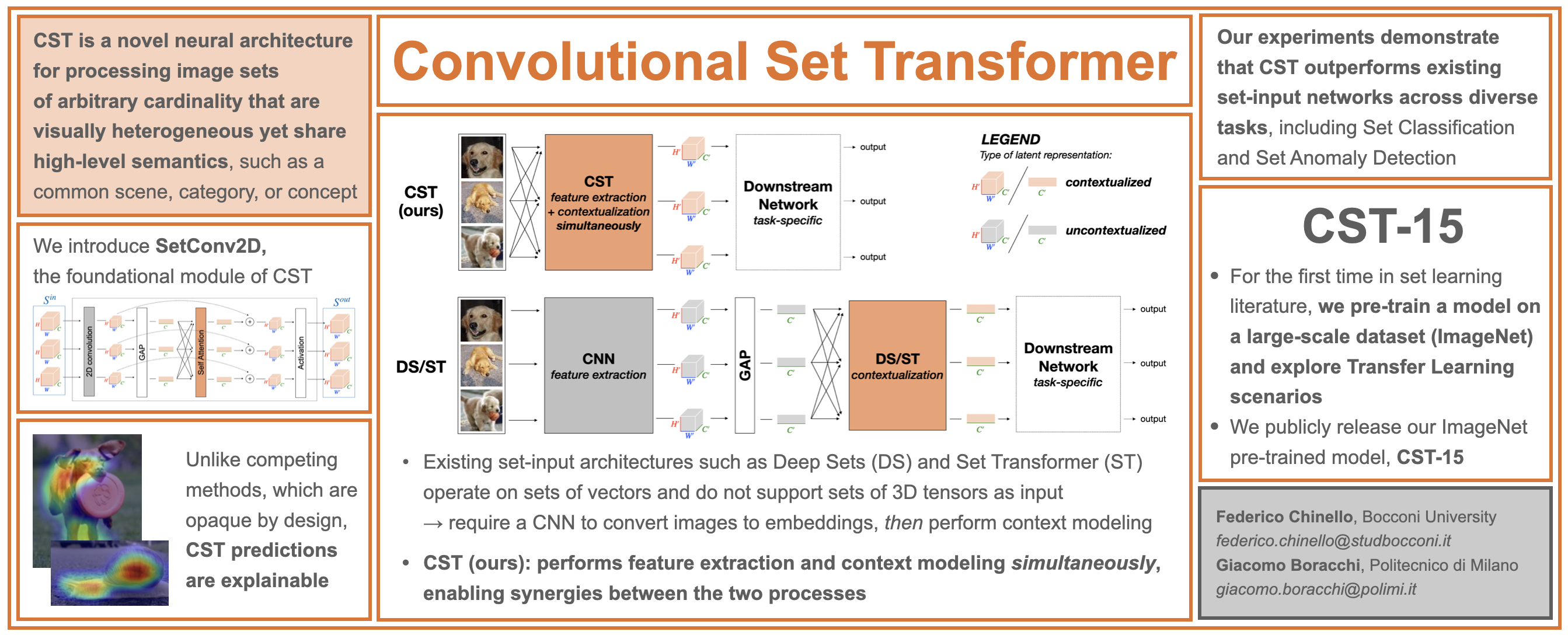 Graphical Abstract CST